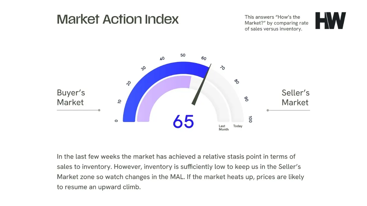 FI-real-estate-statistics