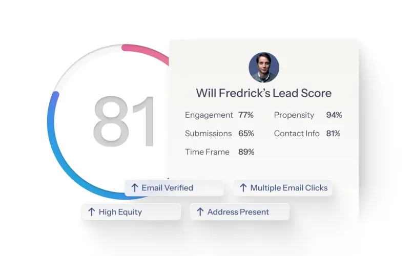 Fello AI home valuation campaigns