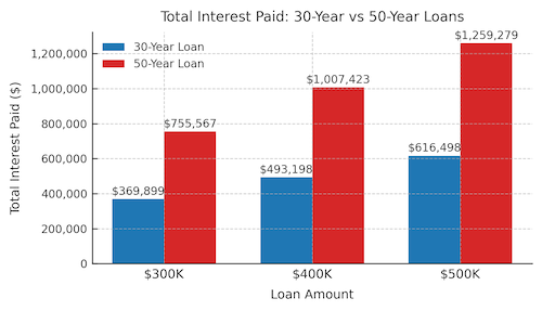 Total_Interest_Compact_BlueRed_Updated_v2