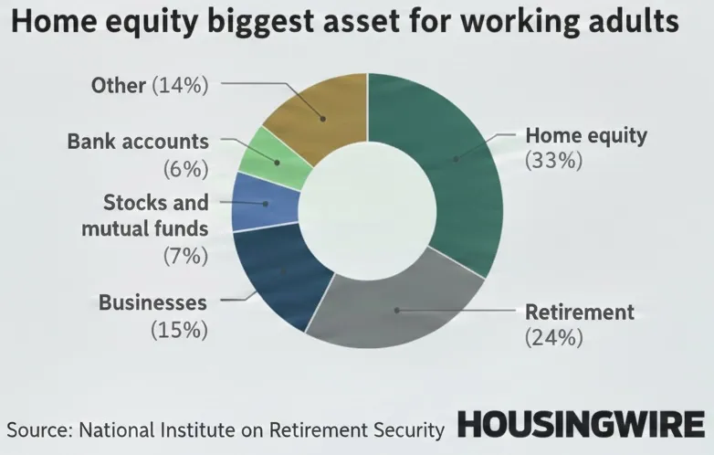 HomeEquityChart