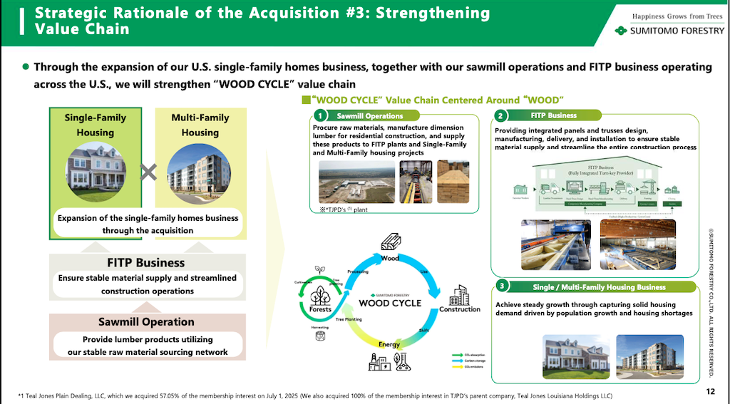 integration_sumitomo_0226